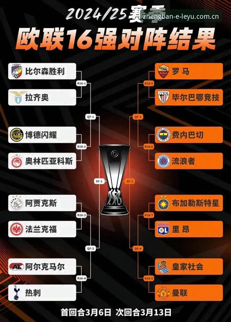 乐鱼体育官网 欧联杯决赛复盘教程:从维拉3-0大胜看懂五大关键战术操作